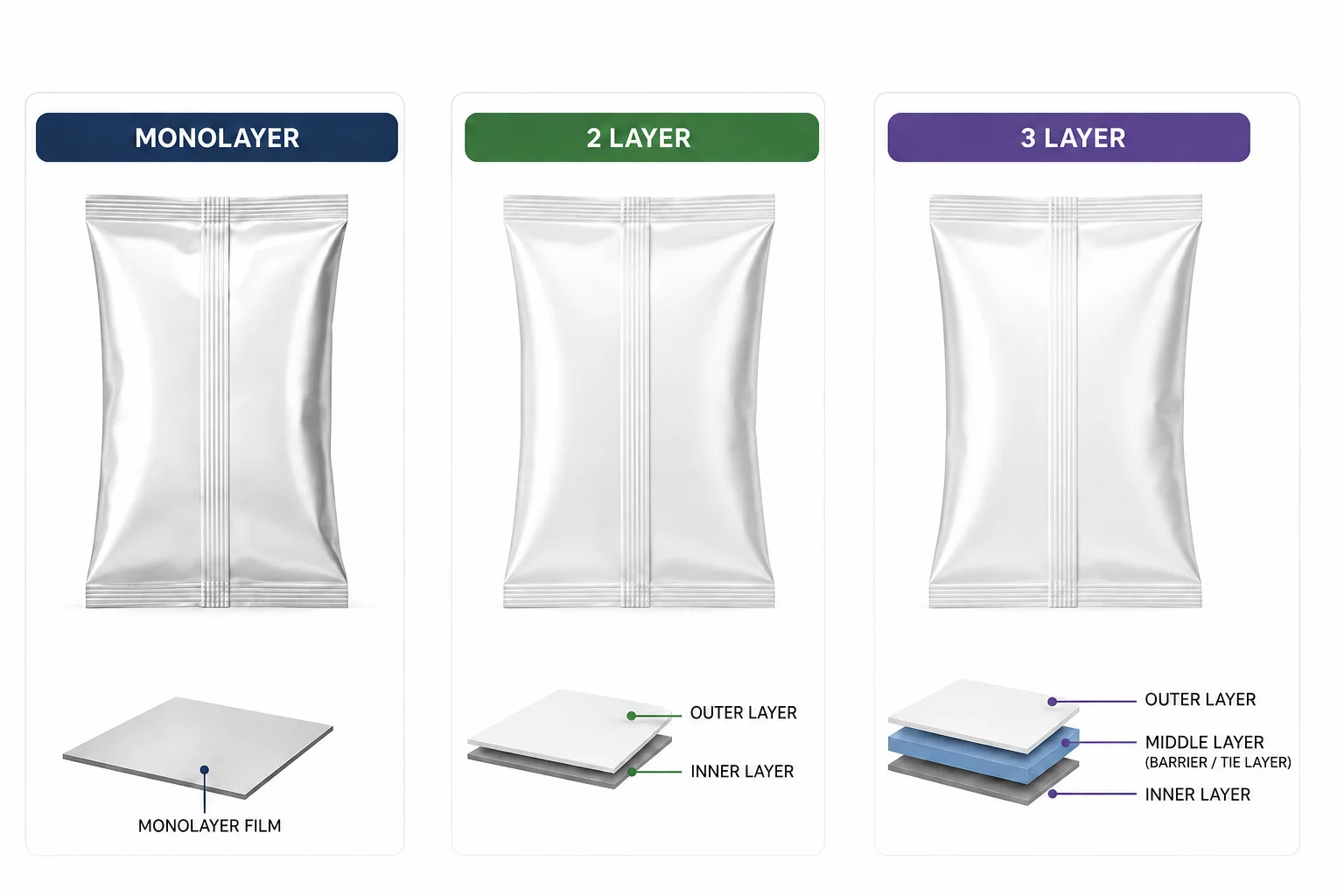 Center Seal Pouch layer structure